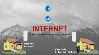 MikroTik Tutorial 11  Creating Bridges LAN [upl. by Laurene648]