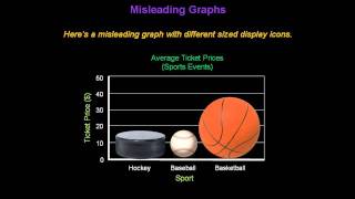 Identifying Misleading Graphs  Konst Math [upl. by Aynodal630]