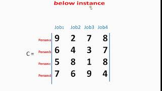 BRANCH amp BOUND ASSIGNMENT PROBLEM [upl. by Nabi]