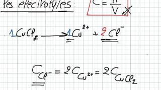 les électrolytes partie1 [upl. by Attehcnoc855]