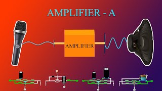 How does an Amplifier Work ClassA [upl. by Gruchot]