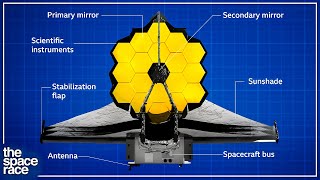 How NASA Reinvented The Telescope [upl. by Kcirdnekel237]