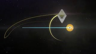 James Webb Space Telescopes L2 arrival explained [upl. by Dammahum]