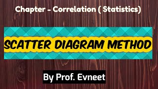 Scatter Diagram  scatter diagram in hindi  correlation scatter diagram [upl. by Anna]