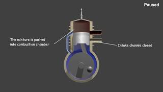 Funzionamento del Motore 2 Tempi [upl. by Whitney364]