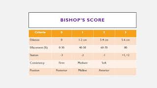 Bishops Score August 2018 2 0 [upl. by Ennairrek]